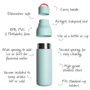 Active Water Bottle 500ml - Mint